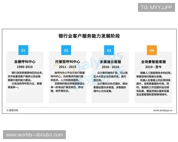 欧博2代客服多语言支持,满足不同地区用户的多样化需求 欧博2代客服多语言支持,满足不同地区用户的多样化需求