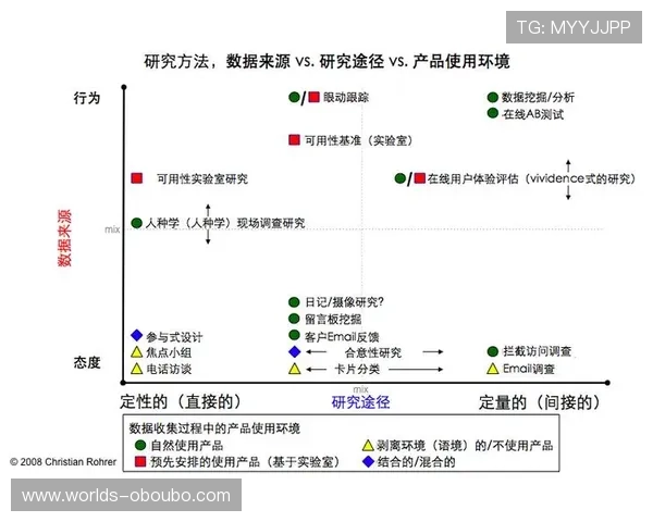 欧博abg888:全面解析其游戏种类与用户体验提升策略 欧博abg888:全面解析其游戏种类与用户体验提升策略