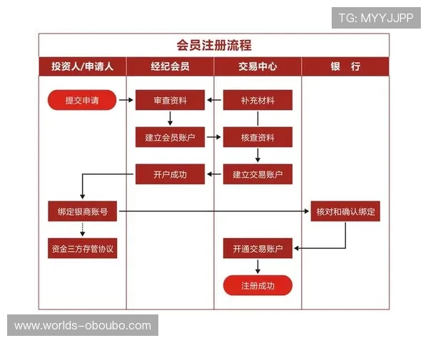 新手必看欧博网站开户流程完整操作步骤及常见问题解答