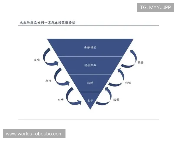 欧博代理网行业竞争格局分析及未来发展趋势预测为代理商制定战略提供参考依据 欧博代理网行业竞争格局分析及未来发展趋势预测为代理商制定战略提供参考依据