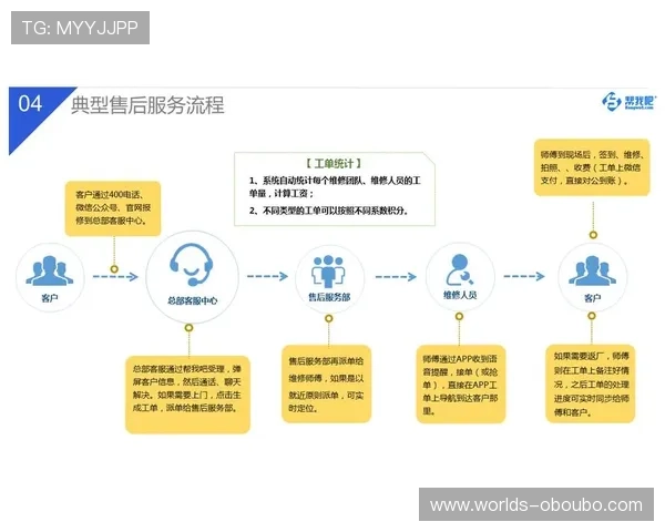 欧博商贸官网首页助力客户快速获取产品报价与售后服务流程 欧博商贸官网首页助力客户快速获取产品报价与售后服务流程