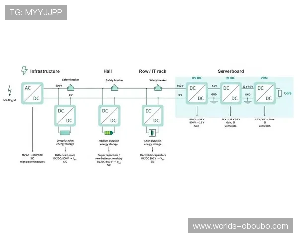 欧博管理系统的技术架构与系统稳定性提升方案