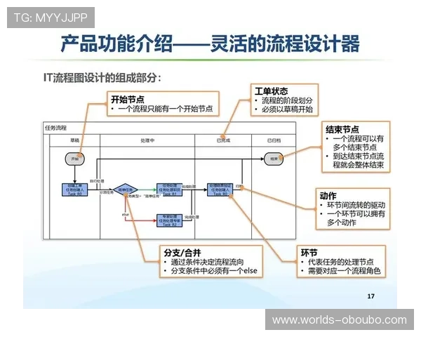 全面了解欧博代理商管理系统图的结构设计与功能模块优化方案，提升管理效率
