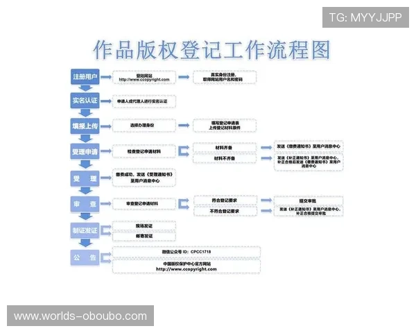 欧博代理开户流程及费用详解，帮助用户了解最新政策实现顺利代理合作