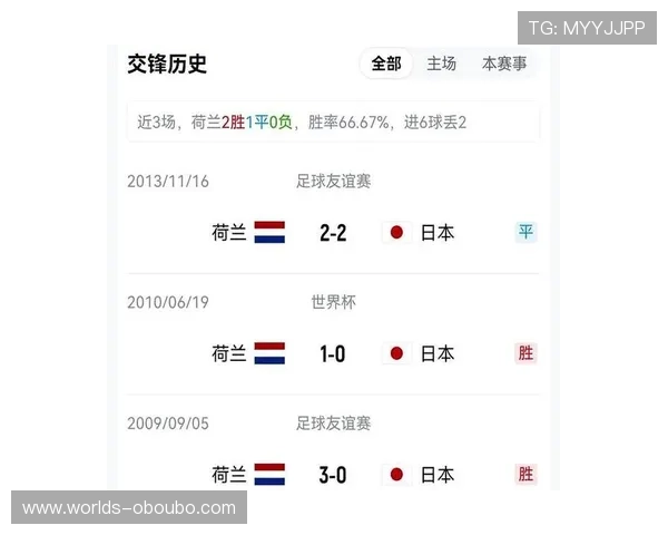厄瓜多尔与库拉索在世界杯中的历史交手纪录与战绩分析报告