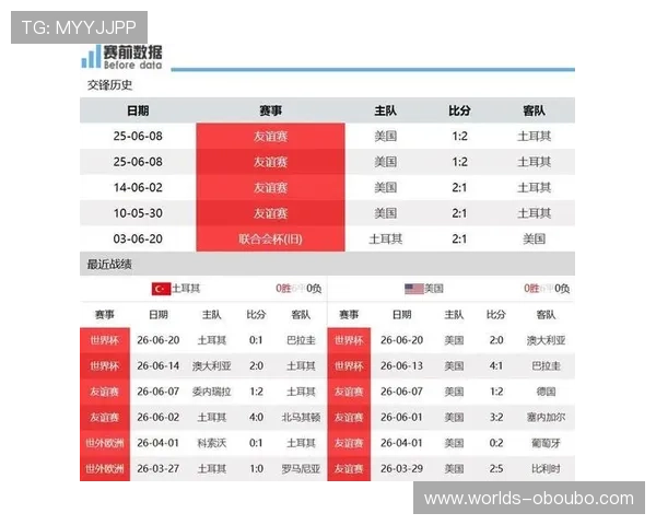 土耳其对美国赛前数据统计：球队历史交手记录与比赛趋势深度解读